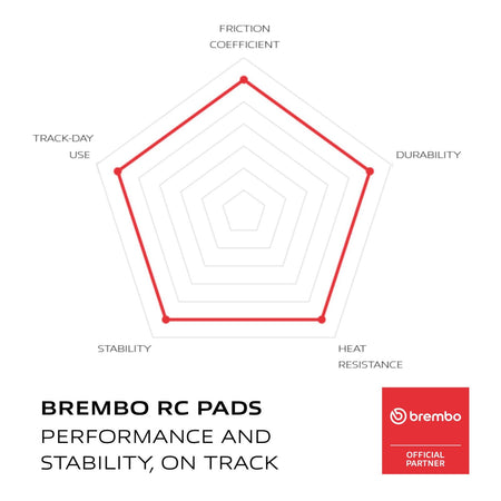 Brembo Upgrade Carbon Ceramic Front Brake Pads 07BB15RC
