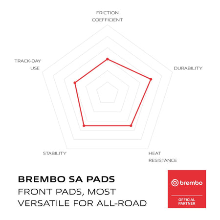 Brembo Prime Sinter Front Brake Pads 07GR99SA