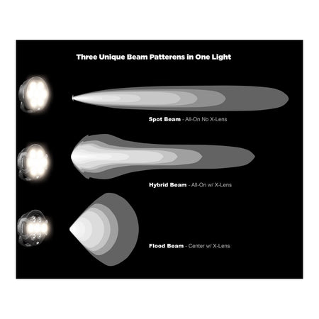 Denali D7 LED Light Pod - DataDim™ Technology - Single