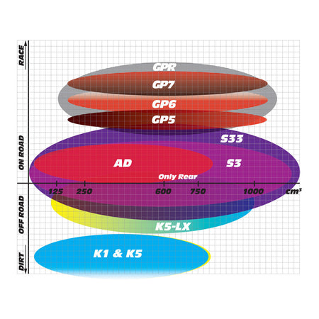 GOLDfren Brake Pads - GPR Sintered Racing