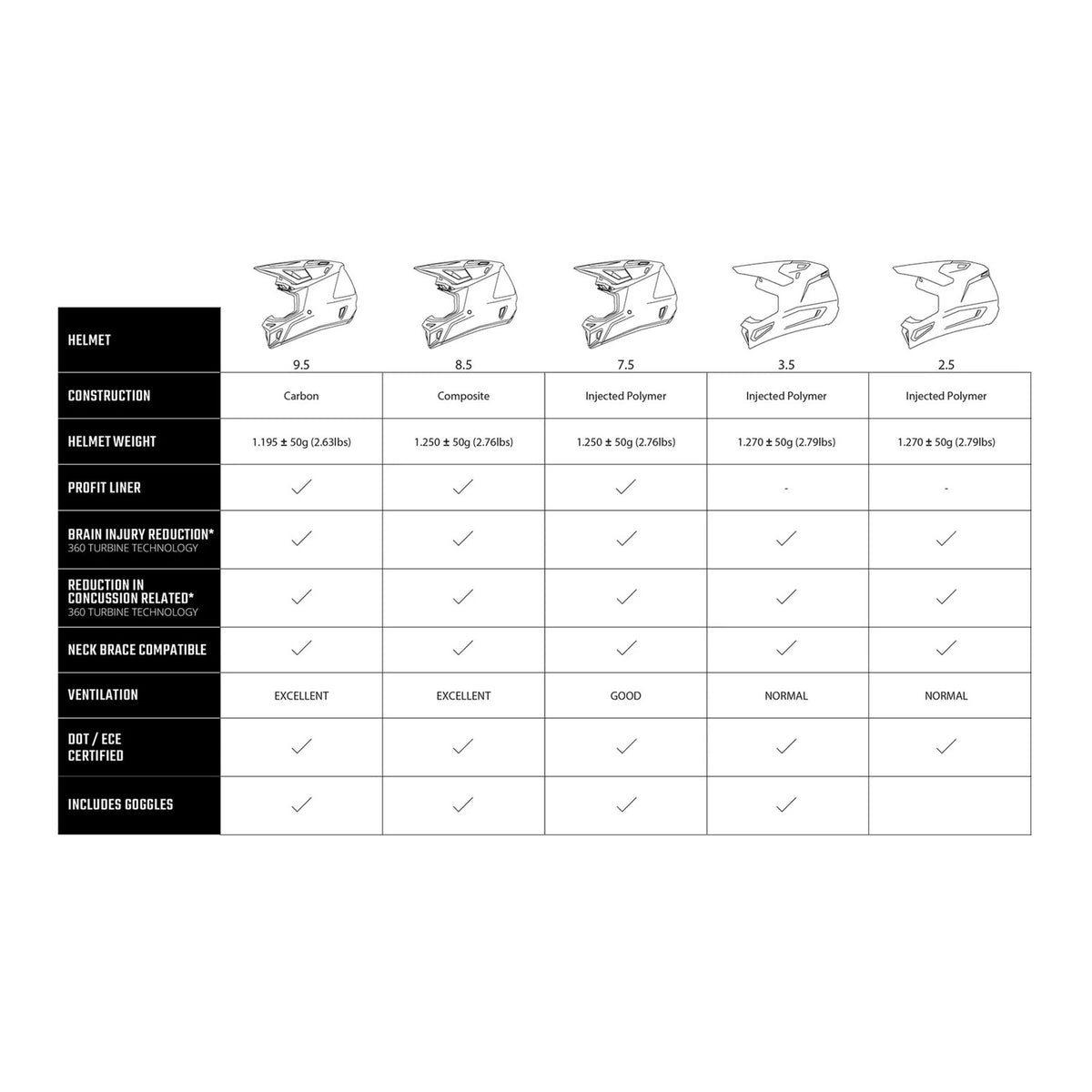 Leatt 2026 3.5 Helmet Kit - Stealth